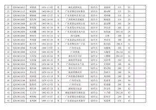 佛山开学爆料最新消息,校园重启,防疫措施升级,学子们重返校园! 第1张 佛山开学爆料最新消息,校园重启,防疫措施升级,学子们重返校园! 第1张