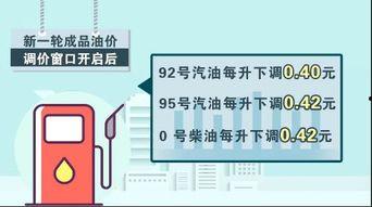 柴油最新爆料信息查询,环保升级与市场前景分析 第2张 柴油最新爆料信息查询,环保升级与市场前景分析 第2张